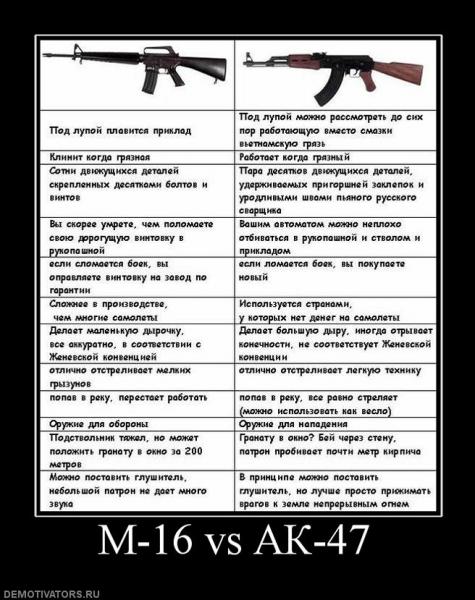 537815 m 16 vs ak 47