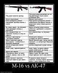537815 m 16 vs ak 47